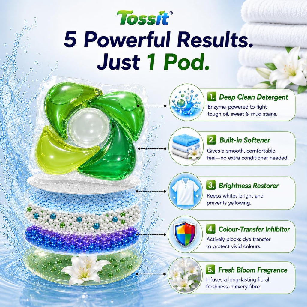 Tossit Laundry Pods (Aqua Fresh + Fresh Bloom)